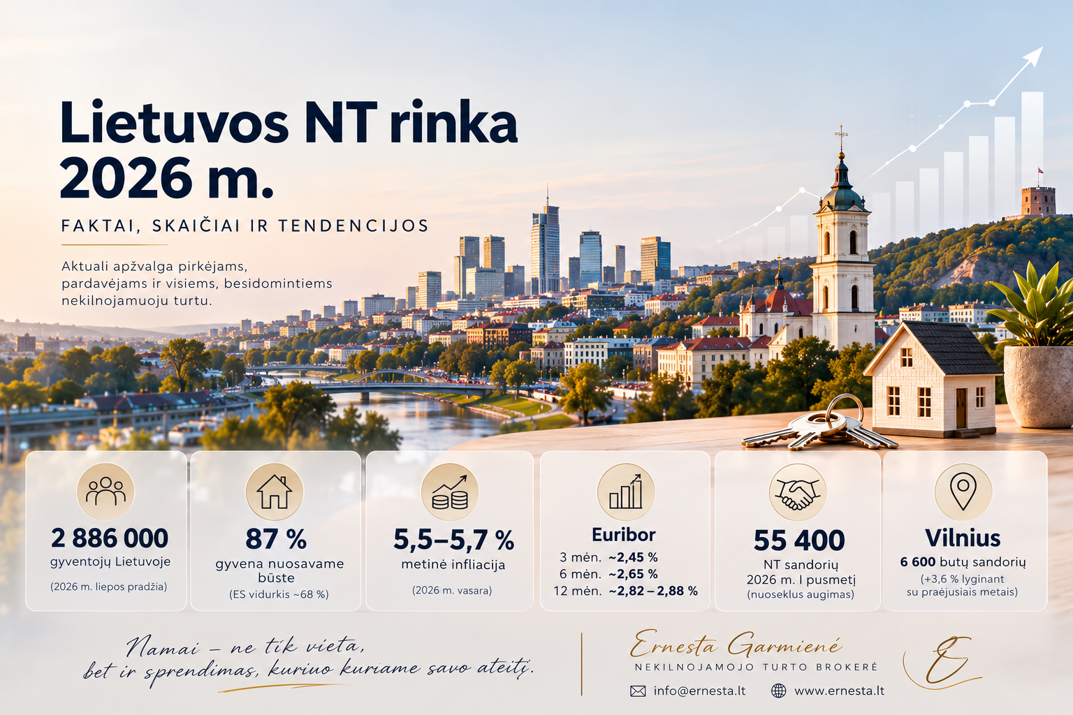 Lietuvos NT rinka 2026